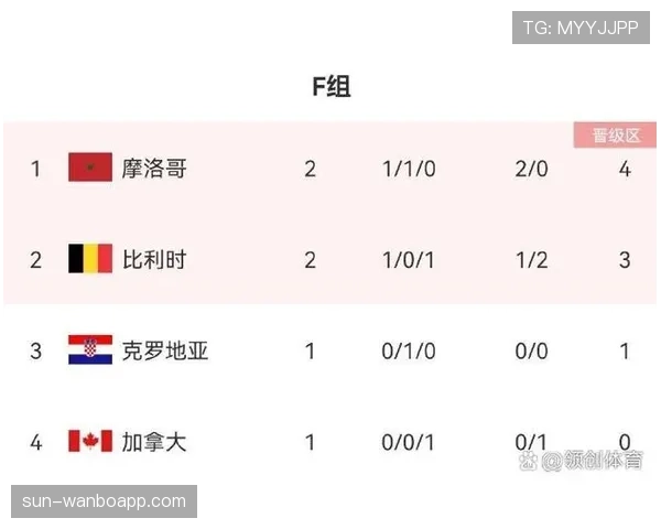 F组小组第一预测分析 F组小组第一预测分析